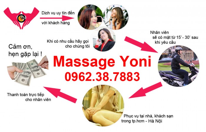 Bảng giá massage yoni